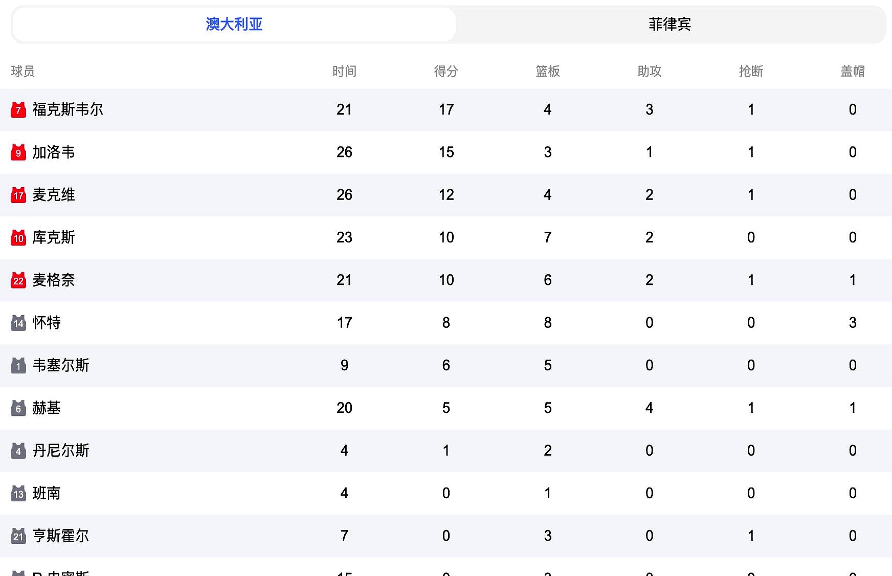 亚洲杯篮球赛冠军诞生，历史性战绩引关注的简单介绍